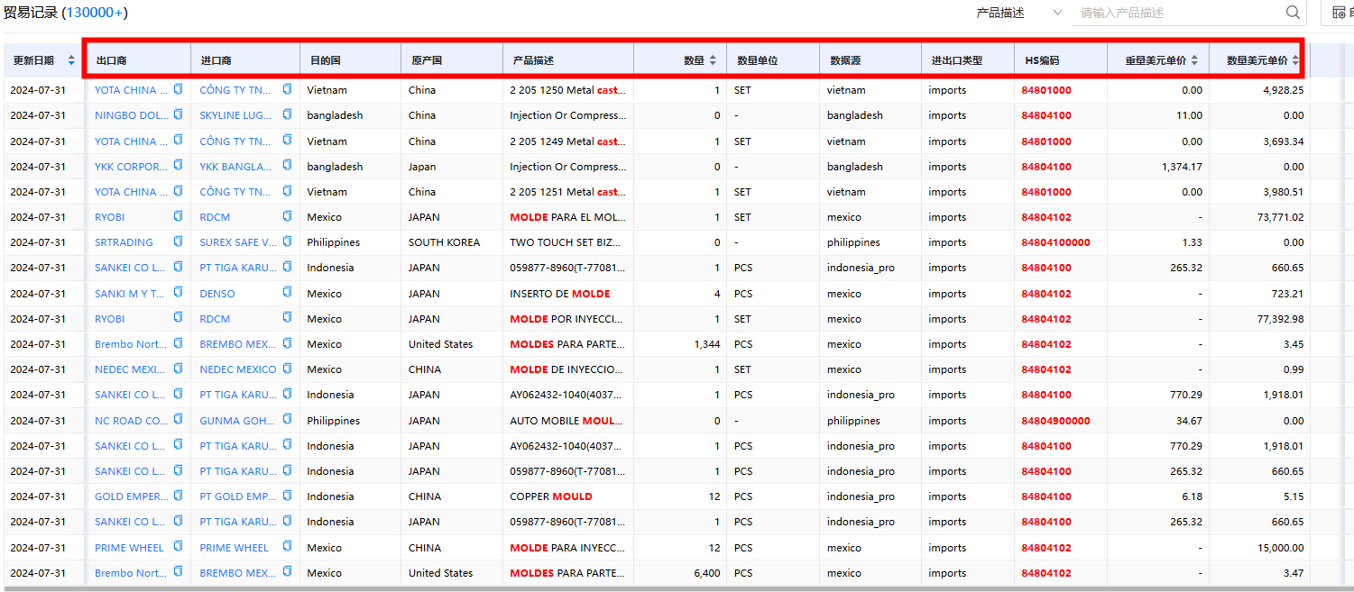bbin宝盈集团官网进出口数据