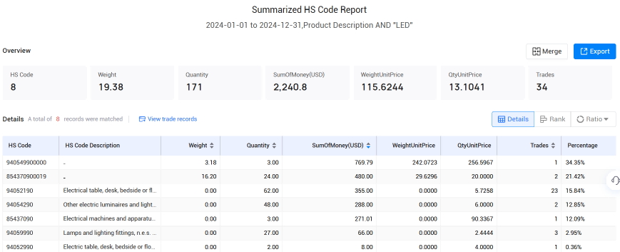 冰岛海关数据,bbin宝盈集团官网海关数据,海关数据