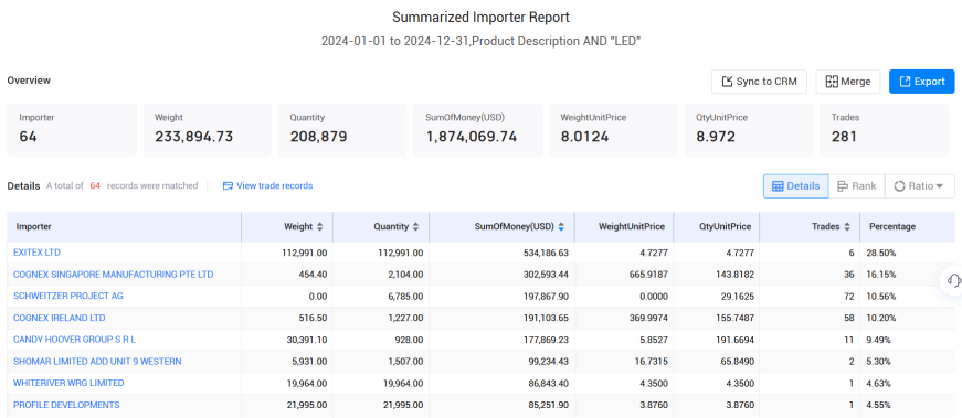 爱尔兰海关数据,海关数据,bbin宝盈集团官网海关数据