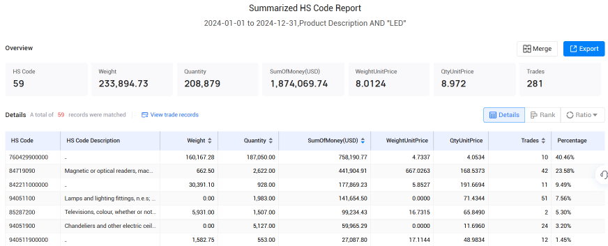 爱尔兰海关数据,海关数据,bbin宝盈集团官网海关数据