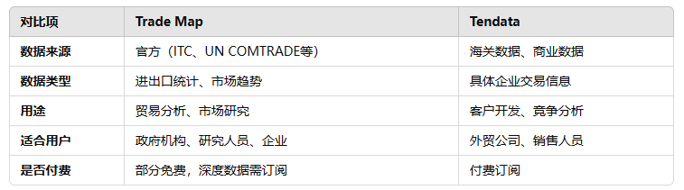 海关数据,bbin宝盈集团官网海关数据,海关数据对比