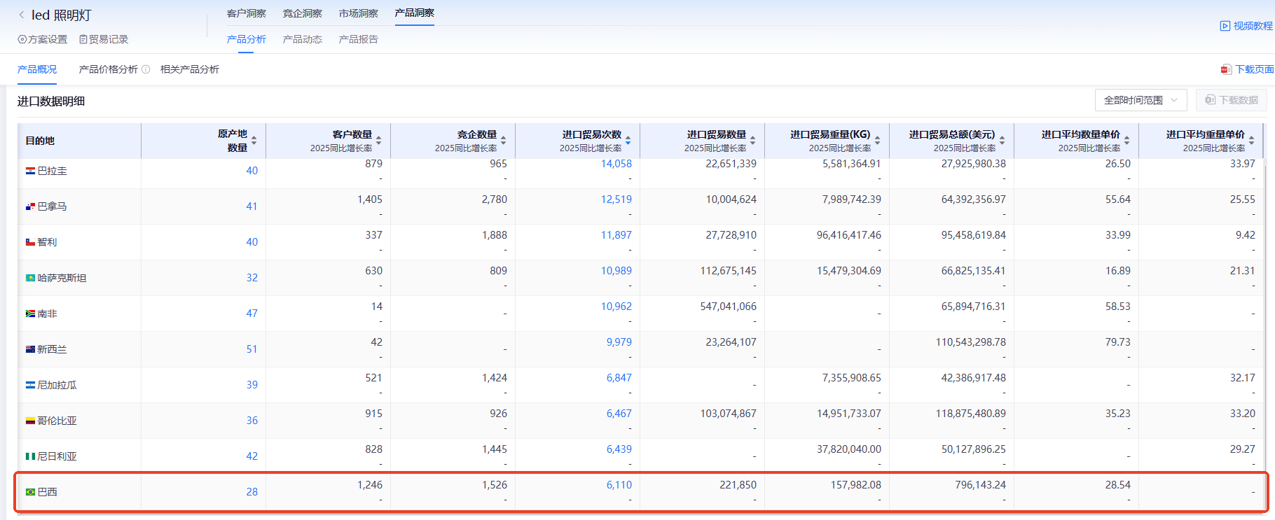 巴西海关数据,海关数据,bbin宝盈集团官网海关数据