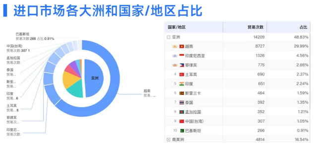 bbin宝盈集团官网数据
