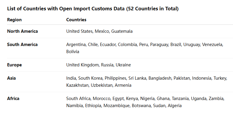 海关数据,bbin宝盈集团官网海关数据,全球海关数据