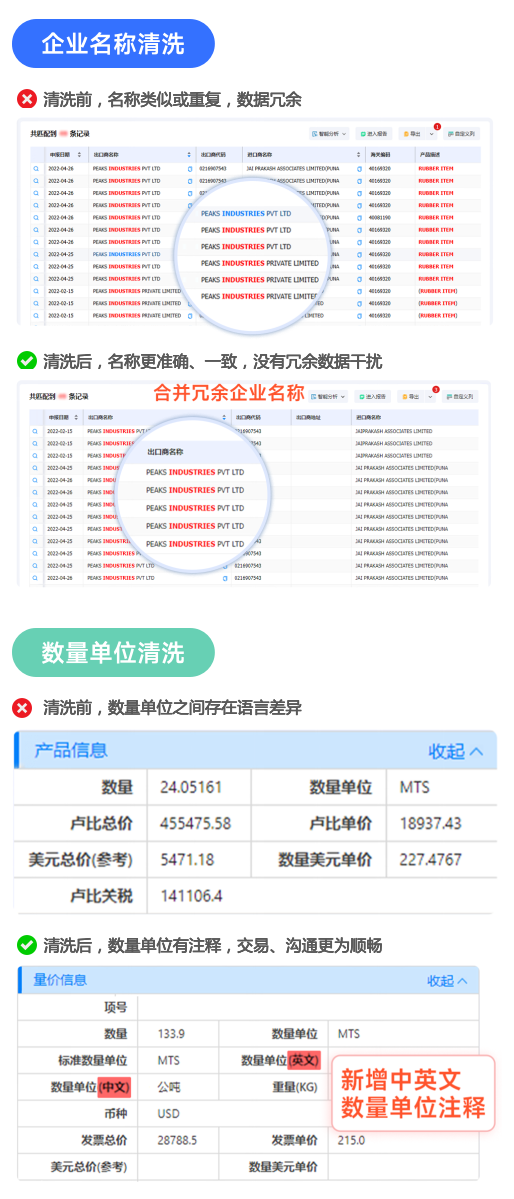 海关数据,bbin宝盈集团官网海关数据,全球海关数据