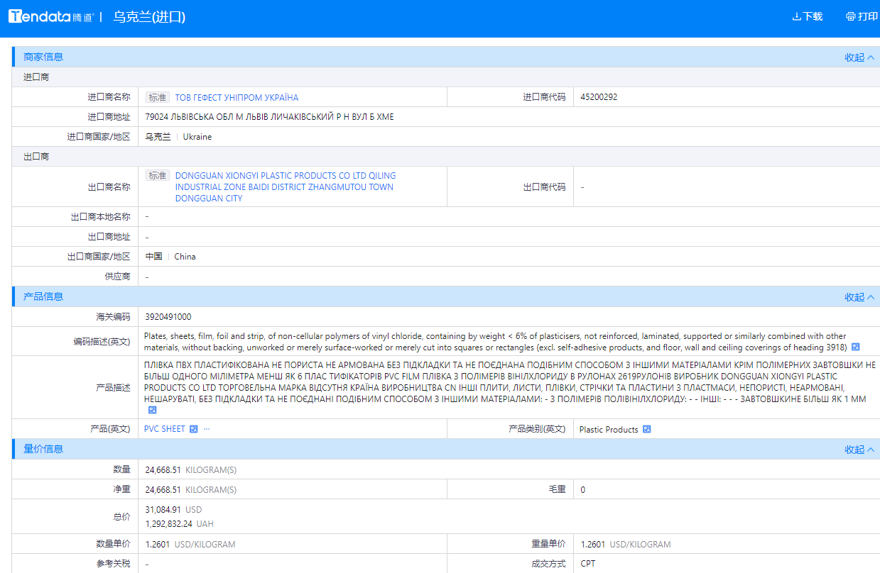 乌克兰数据样本