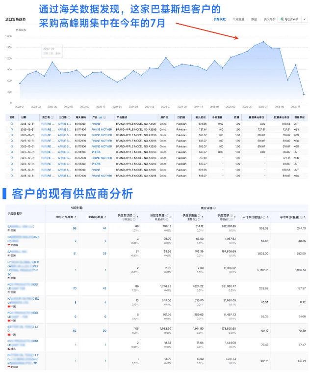 巴基斯坦进出口贸易