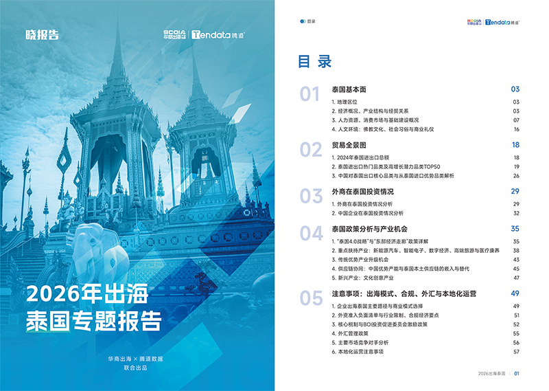 吴晓波频道,泰国出海,bbin宝盈集团官网