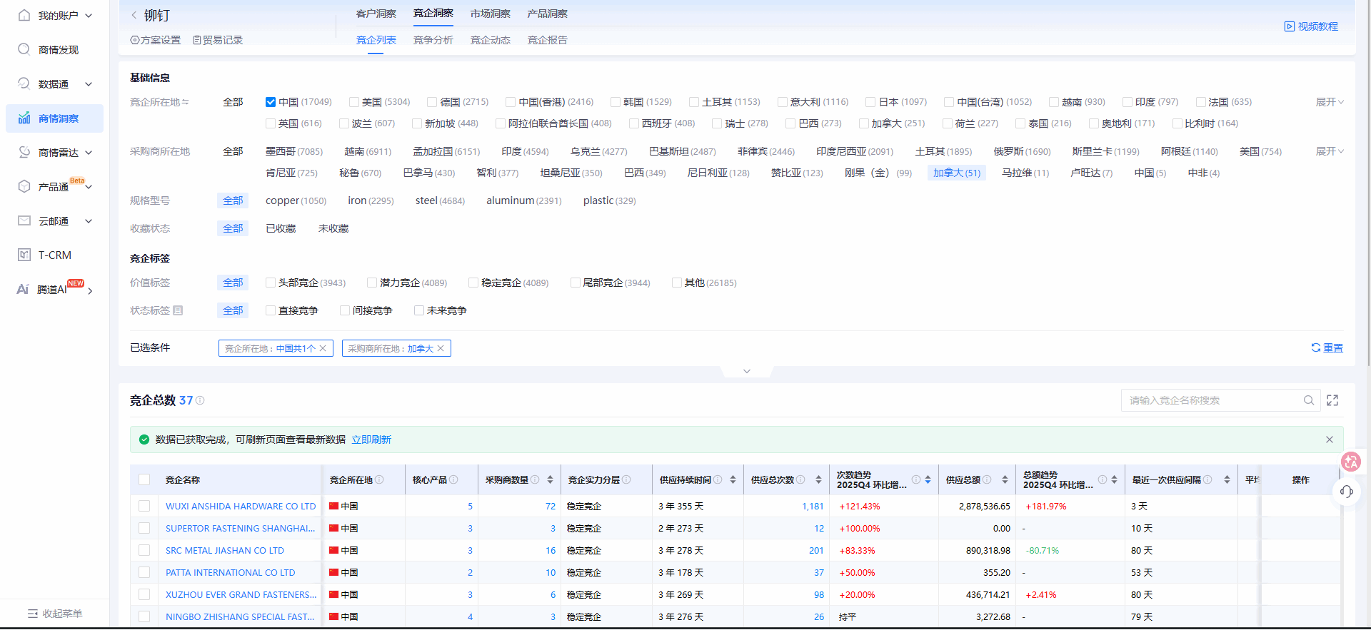 加拿大进出口数据,进出口数据,加拿大进出口