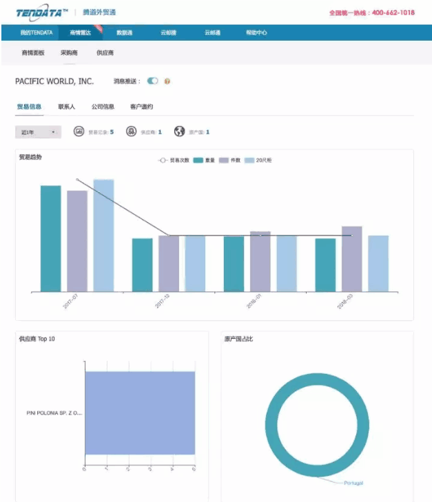 bbin宝盈集团官网,P2P海外邀约,外贸大数据,海关数据,外贸,外贸通,商情雷达