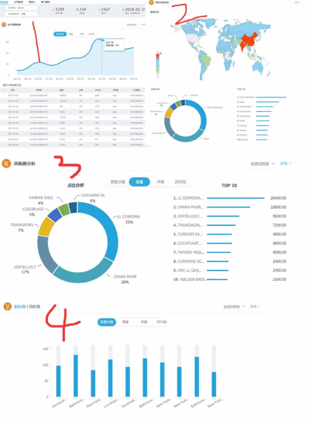 bbin宝盈集团官网,P2P海外邀约,外贸大数据,海关数据,外贸,外贸通,商情雷达
