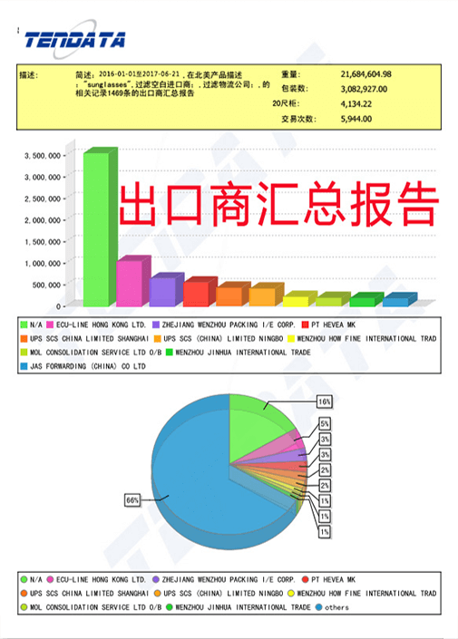 海关数据,外贸数据,bbin宝盈集团官网,外贸客户,外贸通