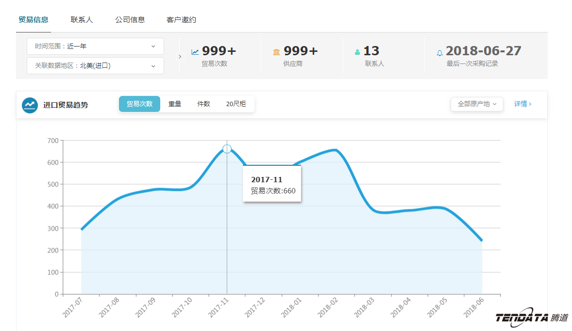 外贸大数据,bbin宝盈集团官网,外贸企业,进出口数据,海关