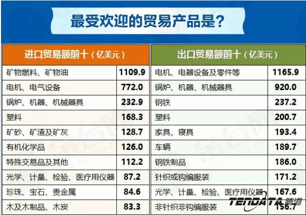 中美贸易,外贸企业,一带一路,bbin宝盈集团官网,外贸数据,P2P,海外邀约,贸易