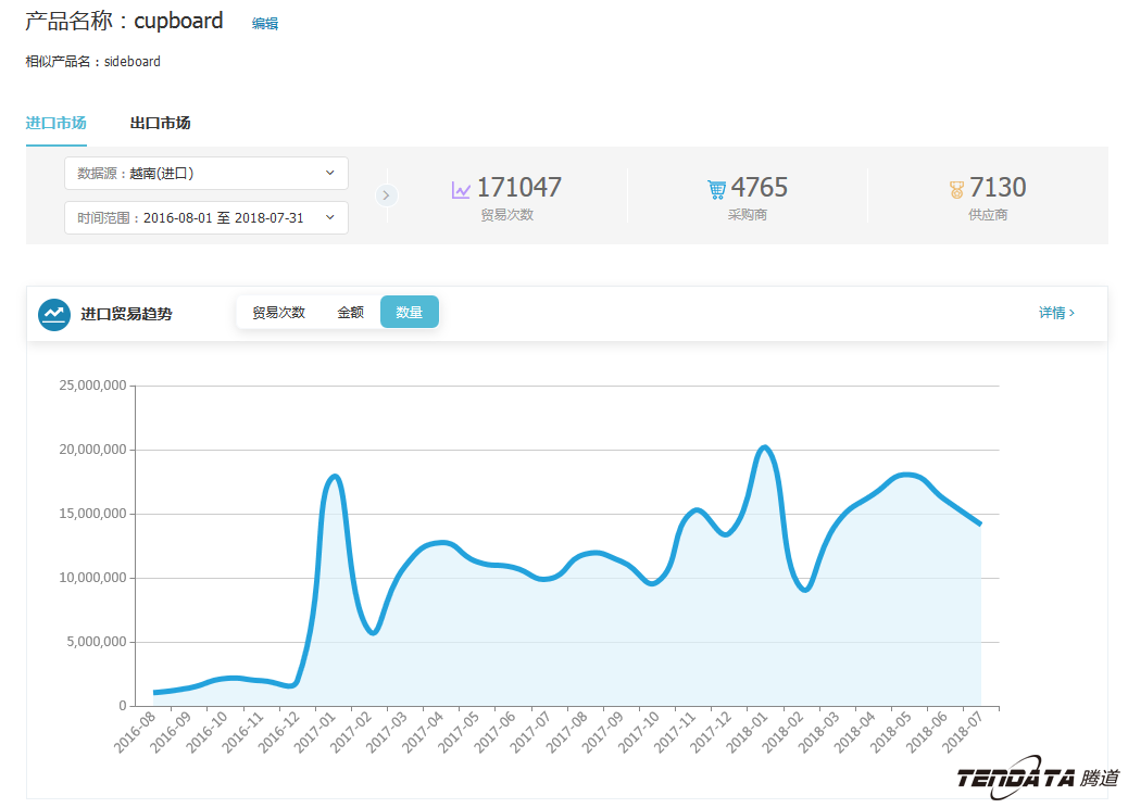 中美贸易,外贸企业,一带一路,bbin宝盈集团官网,外贸数据,P2P,海外邀约,贸易