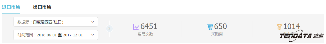 外贸企业,一带一路,印尼,转型,bbin宝盈集团官网,外贸数据