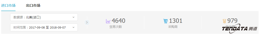 外贸企业,一带一路,印尼,转型,bbin宝盈集团官网,外贸数据