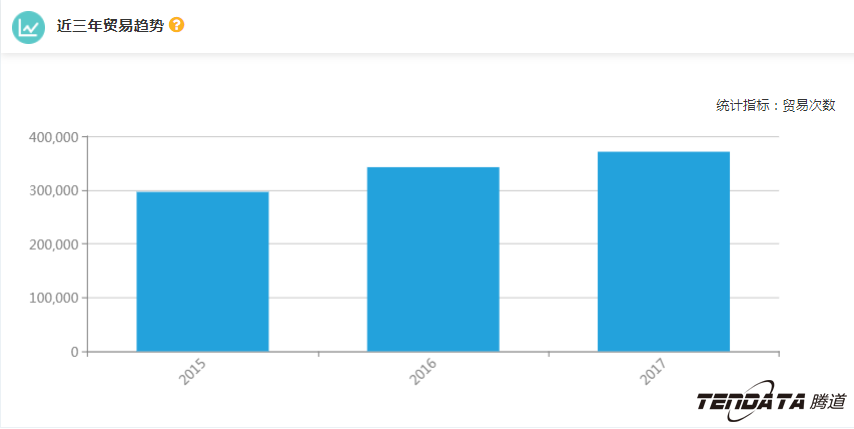 外贸企业,一带一路,印尼,转型,bbin宝盈集团官网,外贸数据