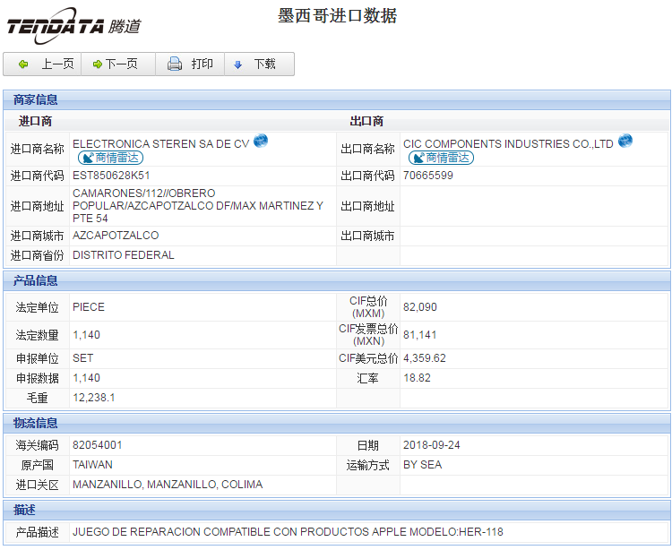 海关数据,进出口数据,进口数据,bbin宝盈集团官网,贸易