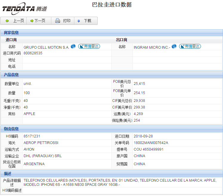 海关数据,进出口数据,进口数据,bbin宝盈集团官网,贸易,巴拉圭