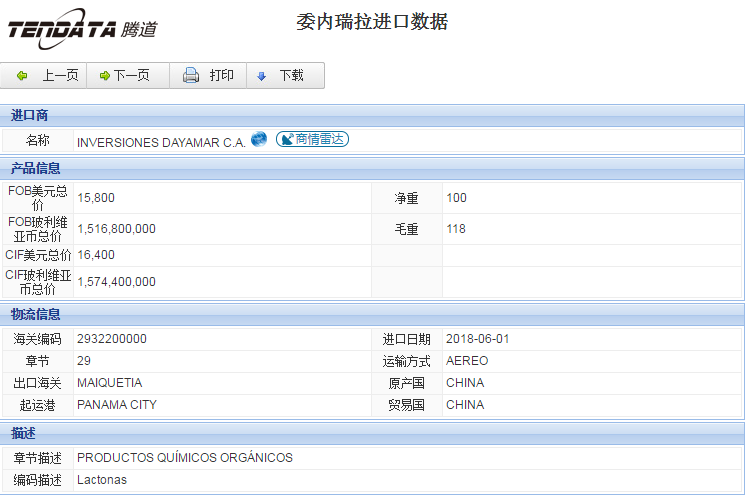 海关数据,进出口数据,进口数据,bbin宝盈集团官网,贸易,委内瑞拉