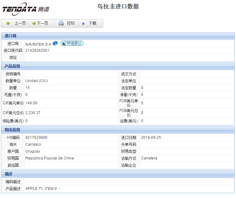 海关数据,进出口数据,进口数据,bbin宝盈集团官网,贸易,乌拉圭