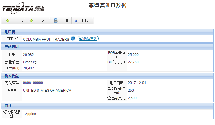 海关数据,进出口数据,进口数据,bbin宝盈集团官网,贸易,菲律宾