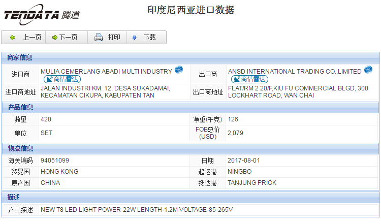 海关数据,进出口数据,进口数据,bbin宝盈集团官网,贸易,印度尼西亚