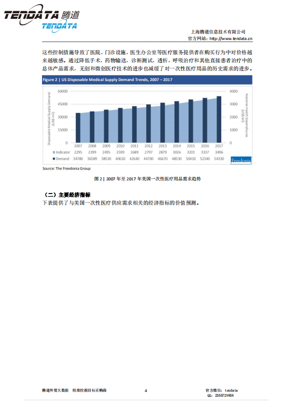 bbin宝盈集团官网,美国,医疗,报告,一次性