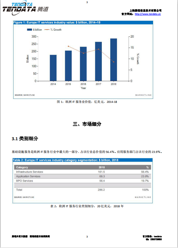 bbin宝盈集团官网,欧洲IT服务行业,预测报告