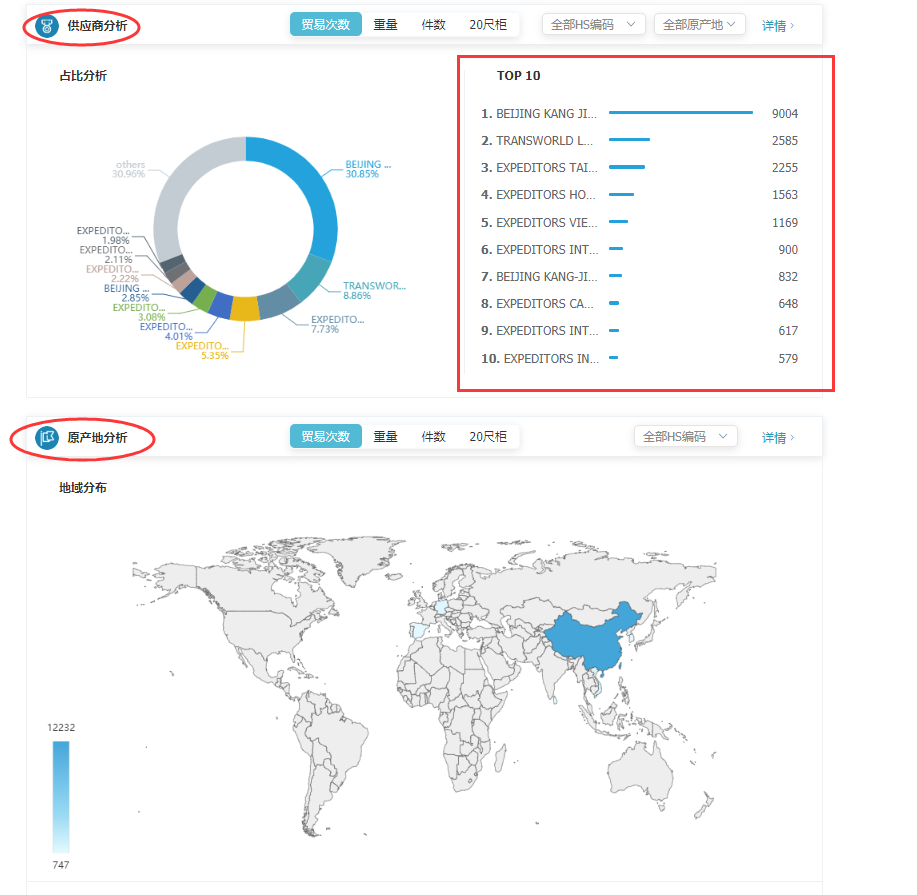 商情雷达-bbin宝盈集团官网,bbin宝盈集团官网，bbin宝盈集团官网数据怎么样